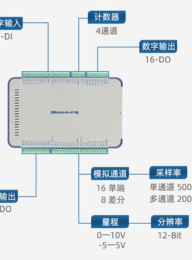 USB1252A数据采集卡LabVIEW高速12位16通道8差分输入500k采样模块