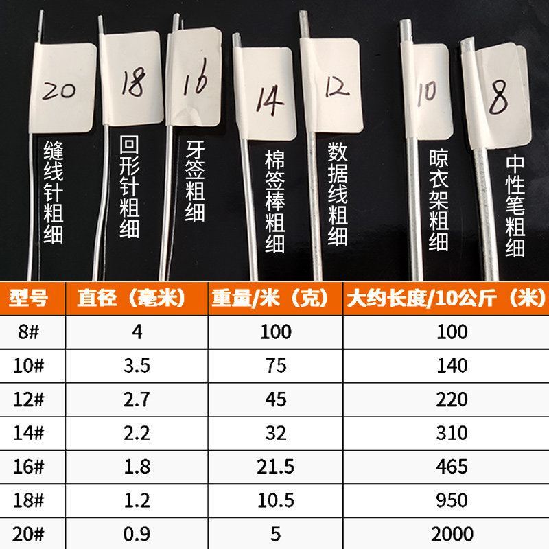 铁丝 镀锌防锈搭大棚园艺手工DIY挂窗帘工地建筑扎丝细软铁丝线绳