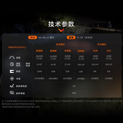 Fenix菲尼克斯HL16头戴式强光AAA电池便携轻量型夜跑露营户外头灯