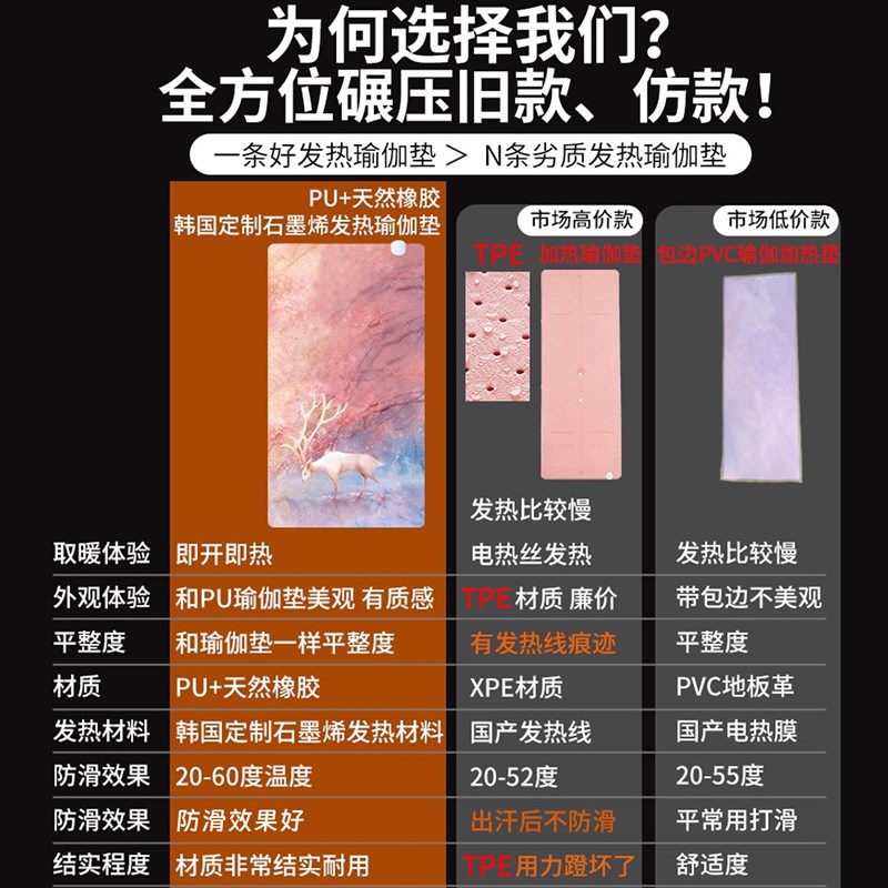 瑜伽馆地暖垫石墨烯加热垫韩国地热垫电加发热瑜珈垫地板地毯恒温
