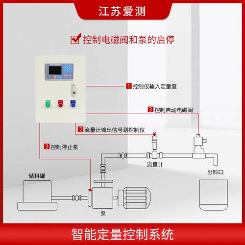液体定量制量GL-DL-6仪系统加水流控制器加料控定量控制箱控遥控