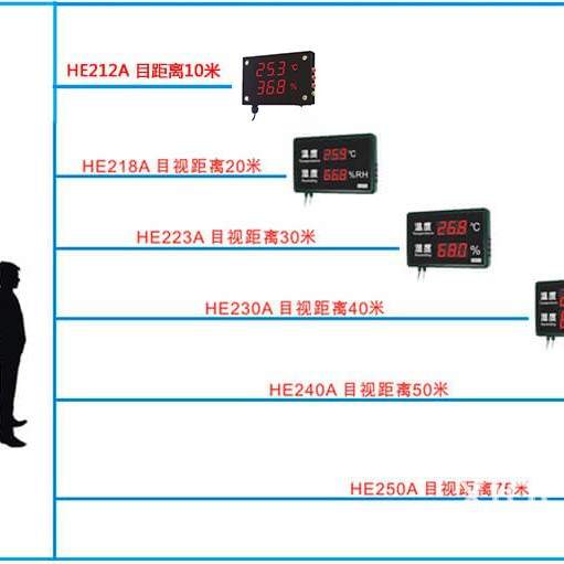 HUATO华图大屏LED显示温湿度表HE218A  大屏看板 温湿度计