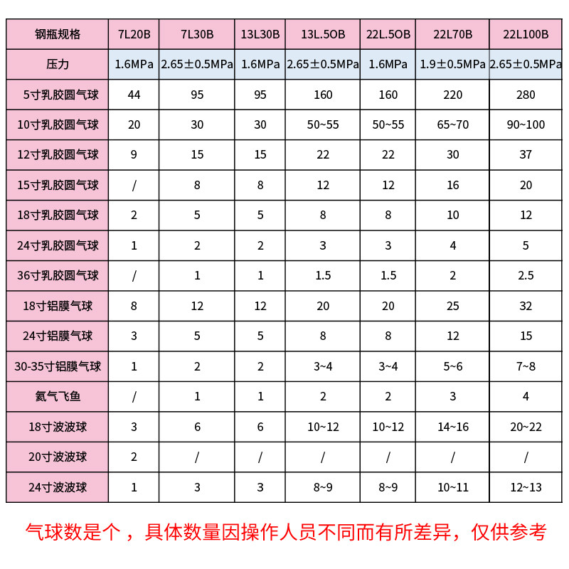 安易飞家用氦气罐气球充气打气筒婚礼婚房生日派对活动装饰布置品