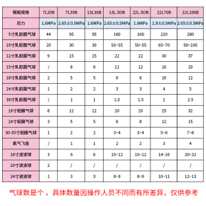 安易飞家用氦气罐气球充气打气筒婚礼婚房生日派对活动装饰布置品