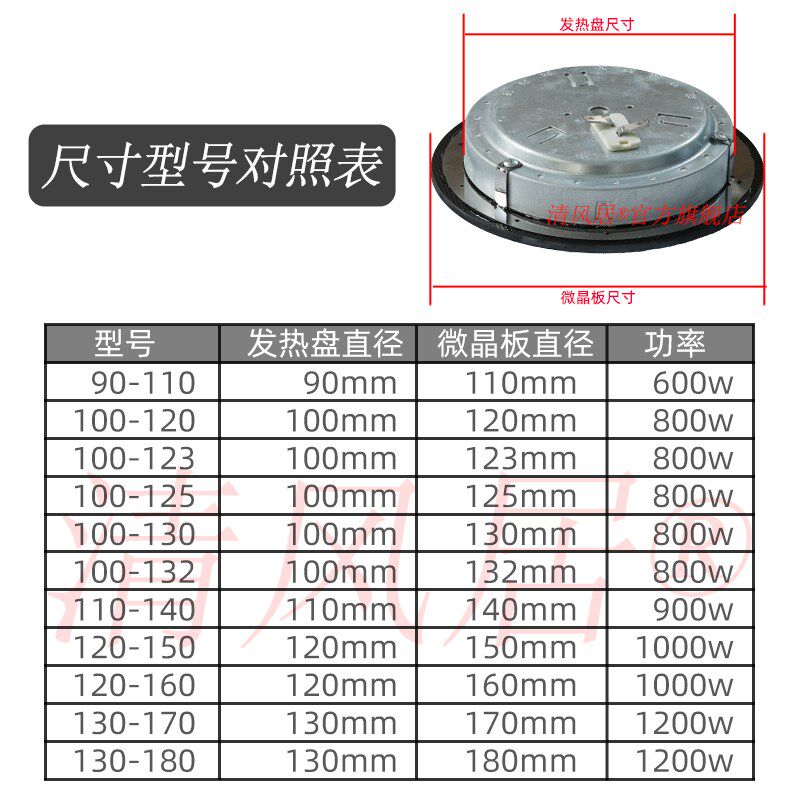 diy手工快煮壶配件罐线控加热陶发热芯炉底黑晶炉炉芯钛晶板炉芯