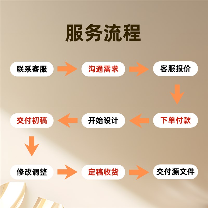 菜单设计制作电子版咖啡饮品快餐饭店外送平面设计餐饮宣传单设计图片