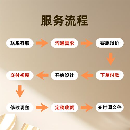 菜单设计制作电子版咖啡饮品快餐饭店外送平面设计餐饮宣传单设计