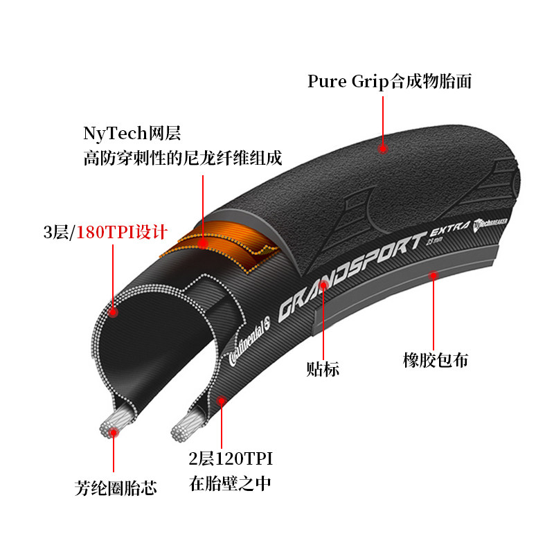 马牌公路自行车折叠外胎700*23C 25四季胎防刺防扎轮胎外带竞赛
