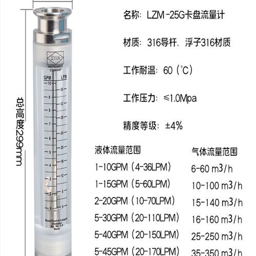 50.5卡盘流量计 不锈钢快装流量计 浮子转子流量计 卫生级管道式