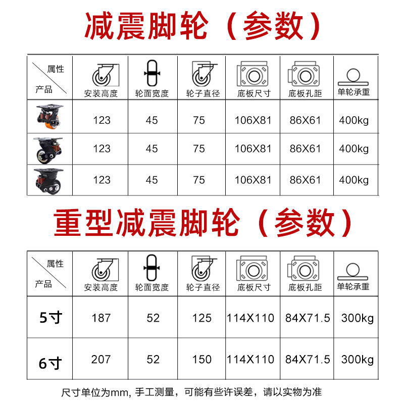 大门减震脚轮3寸超加重型工业用带煞车固定轮子聚氨酯尼龙万向轮