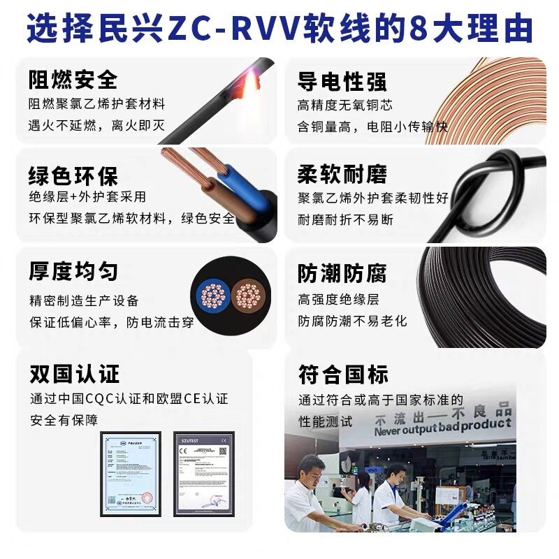 东莞民兴RVV护套电缆线2/3/4芯1.5/2.5/4/6平方国标纯铜芯电源线