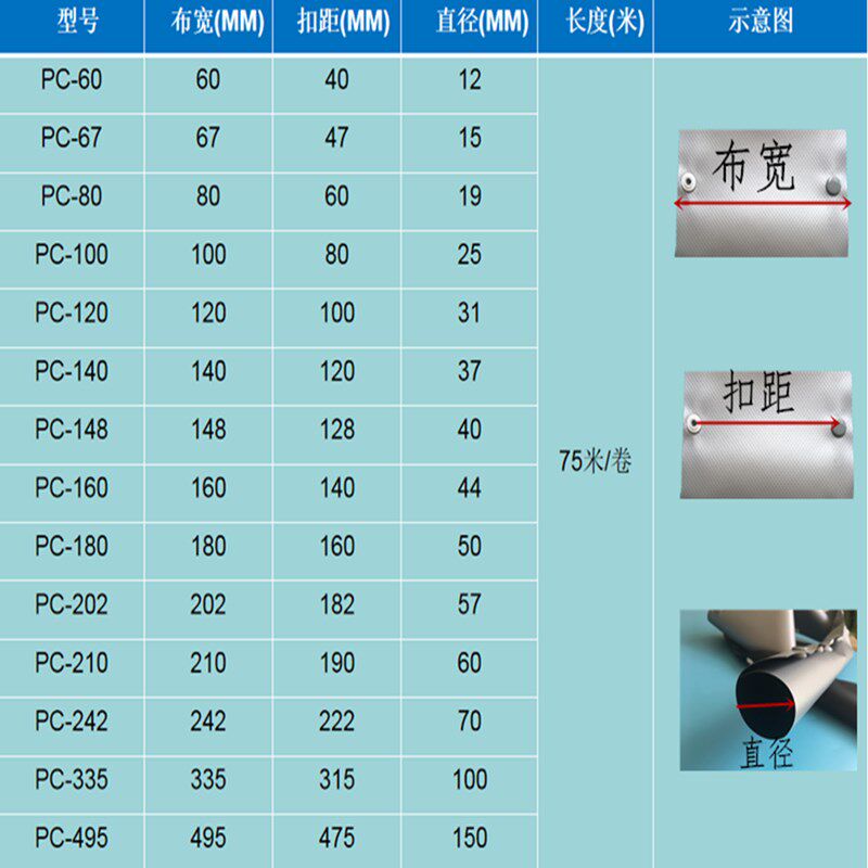 环保阻燃扣式结束带电缆包线布裹线带PVC按扣套管纽扣式线缆保护