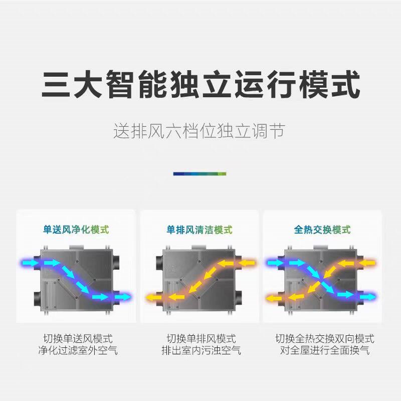 无线智能全热交换新风系统静音双向流新风机换气全屋净化家用商用