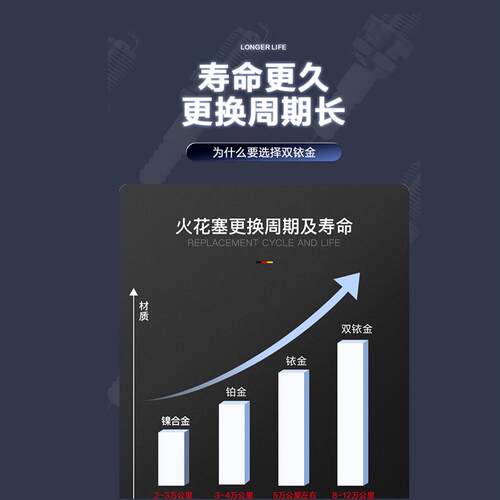适配中华V3 V5 V6酷宝V7骏捷FSV FRV H530 H230 H330双铱金火花塞
