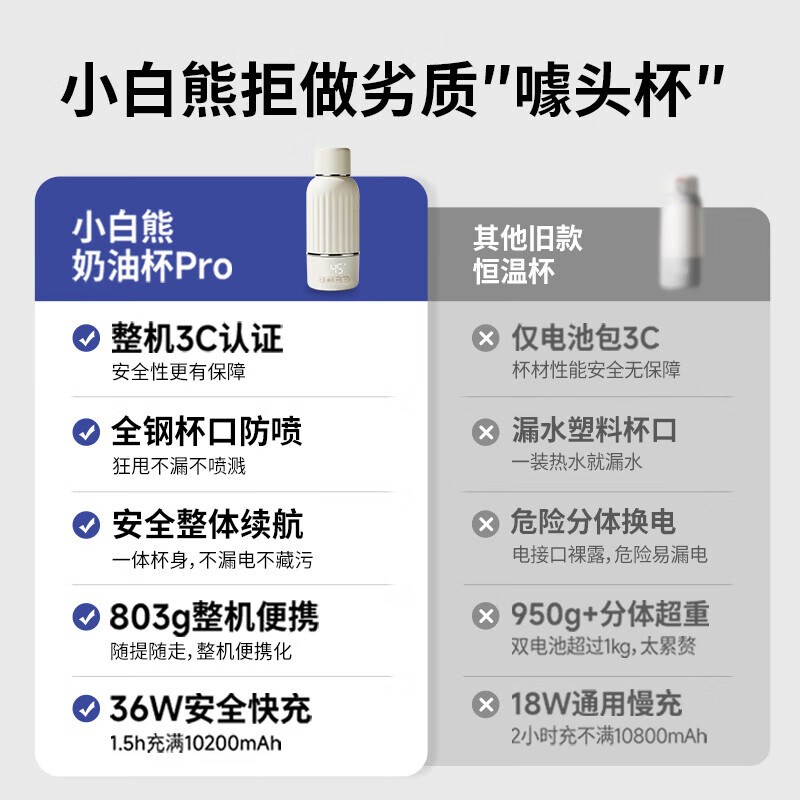 【3C认证】小白熊恒温壶婴儿冲奶外出专用可携式恒温杯保温电热水