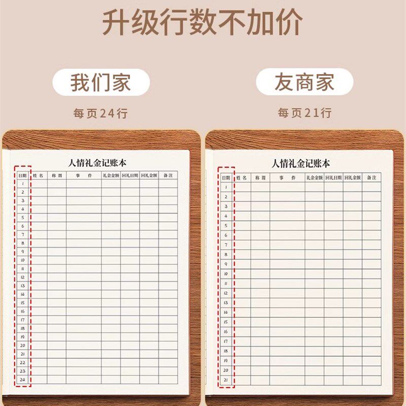 采购产品家庭礼金,会计账簿,2025新记录簿,结婚礼物登记账簿,收入