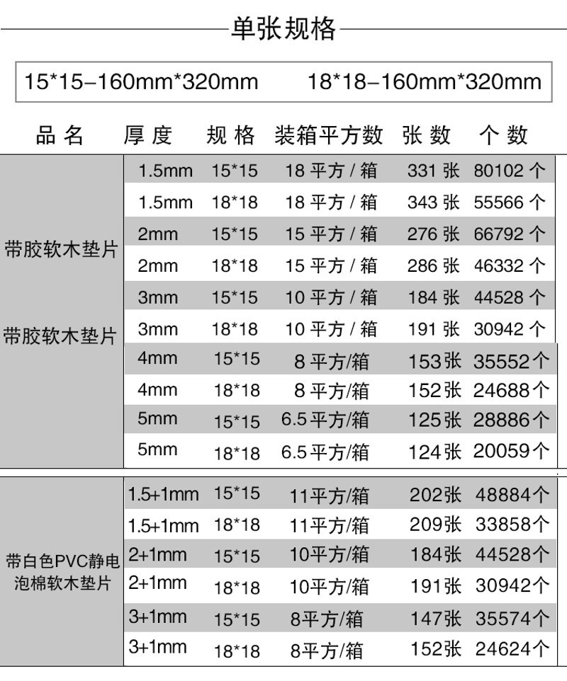 中空玻璃软木垫片eva泡棉垫片玻璃垫片玻璃EVA垫片玻璃隔离垫片