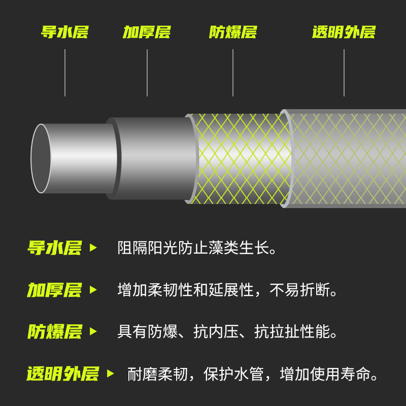 水管软管家用PVC1寸4分6分灌溉塑料蛇皮管包纱管防爆防冻花园管子