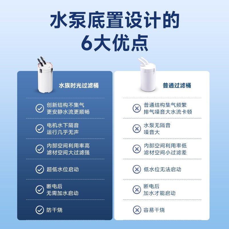 水族时光过滤桶大容量外置蓝牙智控静音鱼缸过滤设备