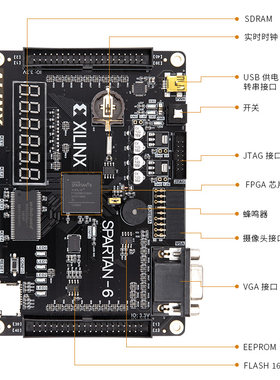 ALINX XILINX FPGA 黑金开发板 学习板 SPARTAN6 XC6SLX9 AX309
