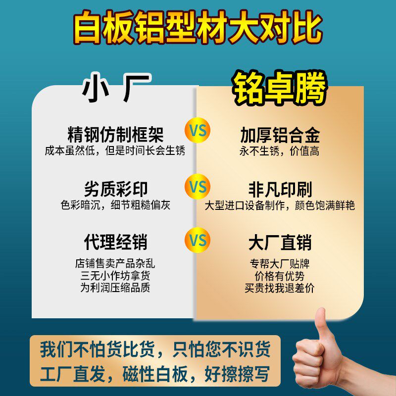 定制磁性铝合金铝型材加厚白板生产车间看板质量管理展板移动式宣
