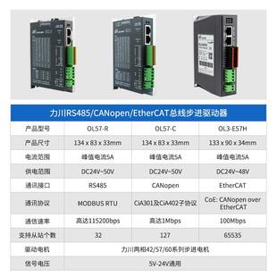 485通讯 新力川EtherCAT总线步进CAN 86步进电机驱动器
