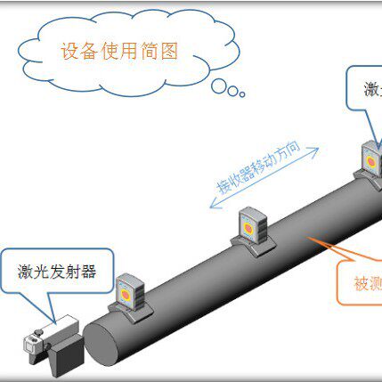 厂家直销 准直仪 激光准直仪 高精度准直仪 钢棒直线度测量仪
