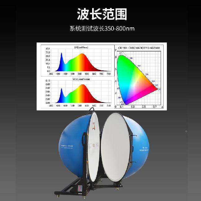 惠创仪器光CMS-2CMS-2SS积谱分球仪系统