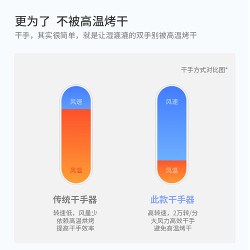 不锈钢厕所烘手器烘干机卫生间烘手机全自动感应干手器吹干手机