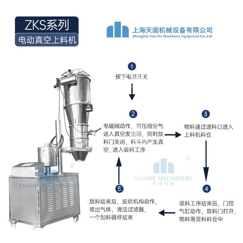 ZKS-1/2/上海zks移动式真空上料机钢送料粉机吸粉机不锈软管上末