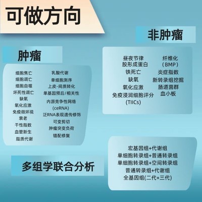 生信分析数据分析大数据临床样本测序NGS服务