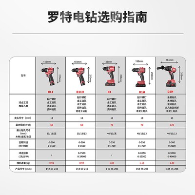 ROTAKE罗特冲击手电钻霍尔无刷D1H多功能电钻锂电池电动手钻工具