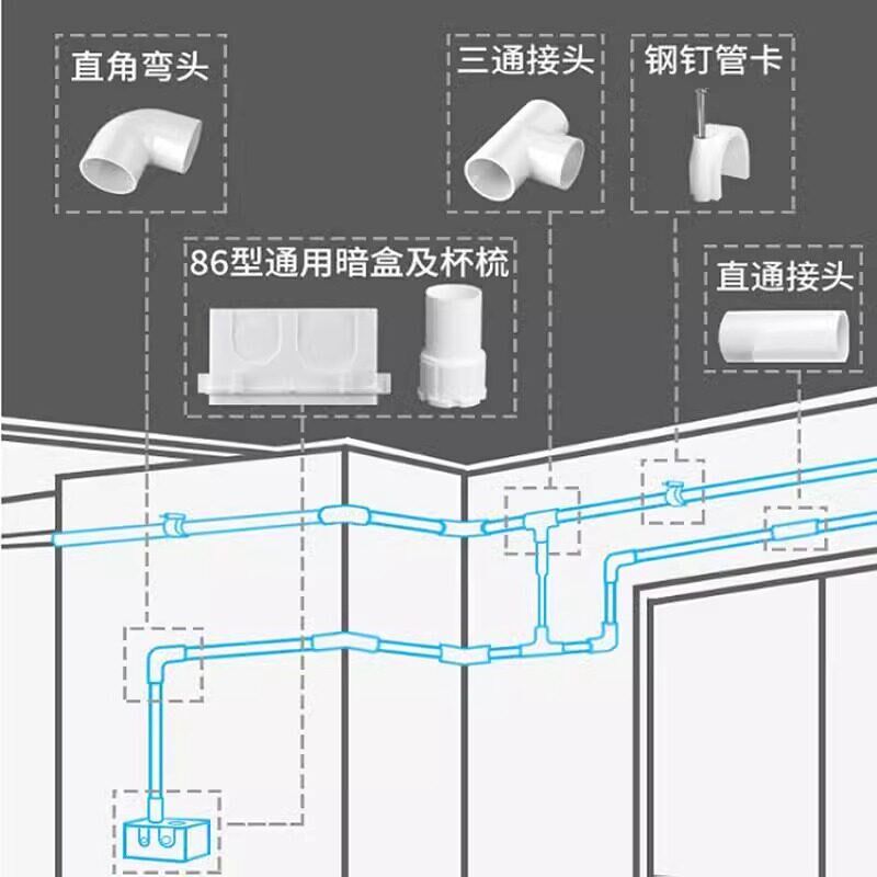 PVC穿线管绝缘电工套管明装预埋塑料保护管防爆阻燃 轻/中/重型