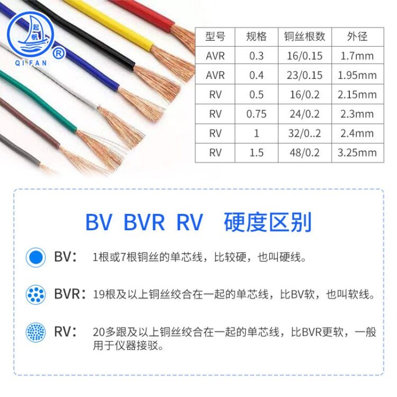 起帆电线 RV1.0 铜线特软连接导线 单芯多股排线阻燃线ZB-RV 1.0