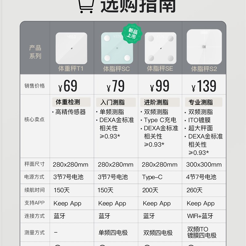 保持智能体脂秤Se/S2数字秤家庭体重秤准确减肥特别女生宿舍