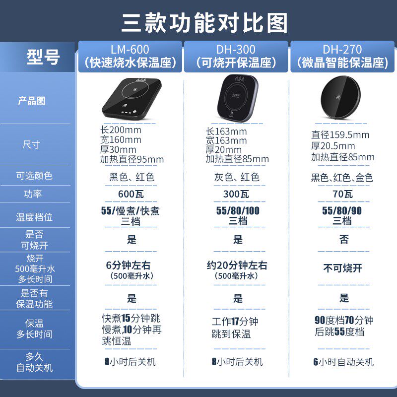 可烧开水速热恒温加热杯垫办公室100度可调温茶壶茶杯保温底座