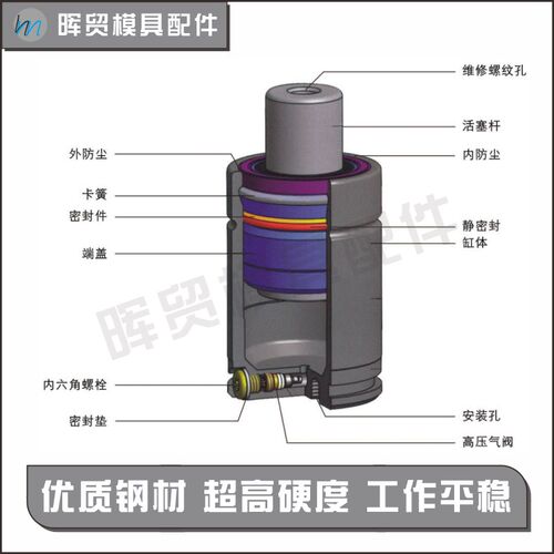 氮气汽弹簧X170氮气缸DX500模具用氮气汽弹簧GSV320氮气簧YT1000