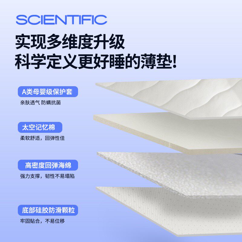 零压记忆棉床垫软垫家用卧室海绵垫子榻榻米学生宿舍单人床褥薄垫