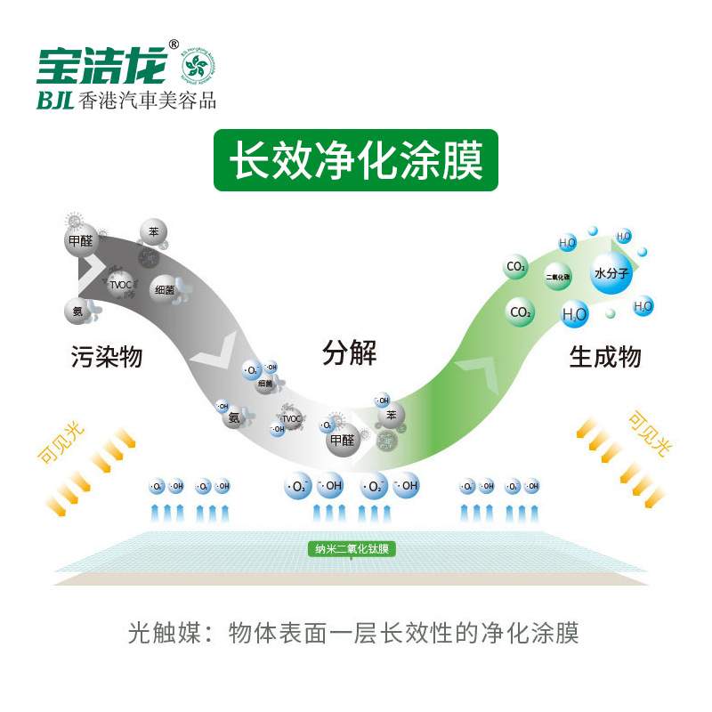 现货宝洁龙光触媒汽车除甲醛新车内饰家居室内甲醛异味去除剂大瓶