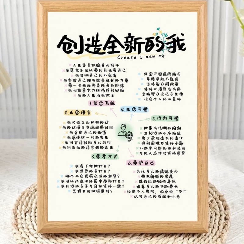 创造新的我人生定位认知相框