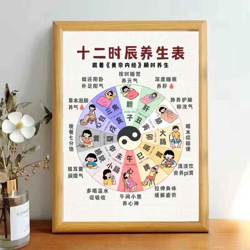 养生与十二时辰对应相框
