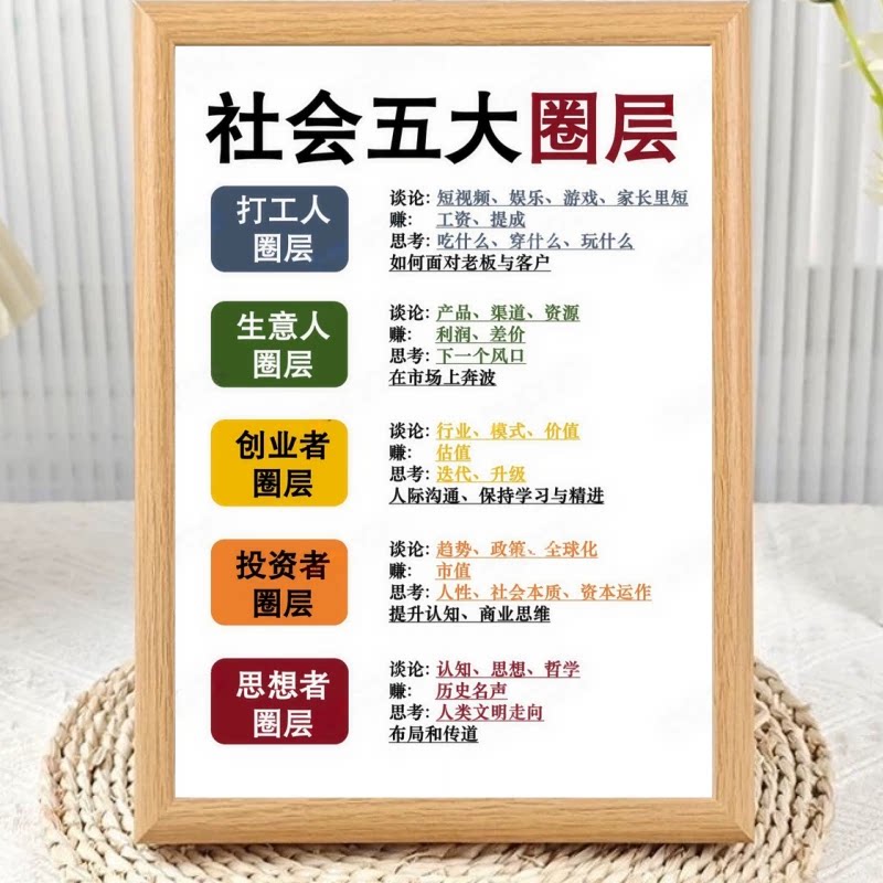 社会五大圈层人生定位认知相框