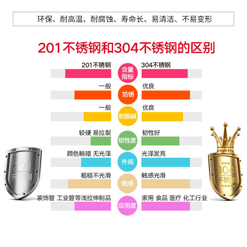 304不锈钢多抽文件柜办公室加厚24斗资料档案柜抽屉式带锁矮柜子