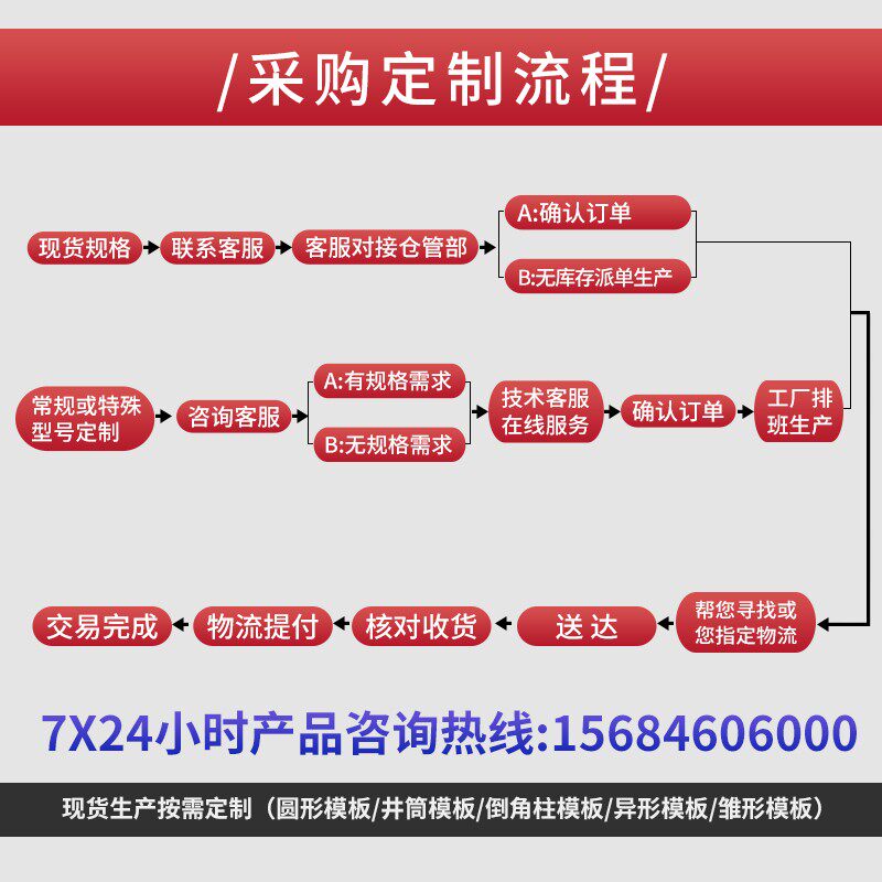 建筑工地用圆柱模板 17mm厚度建筑模板 木质水泥浇筑模具 山东产