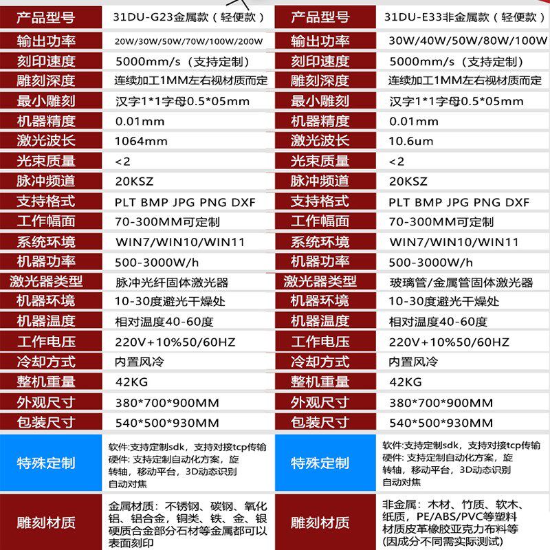 31度光纤激光打标机台式纸盒塑料标牌刻字不锈钢镭雕机金属雕刻机