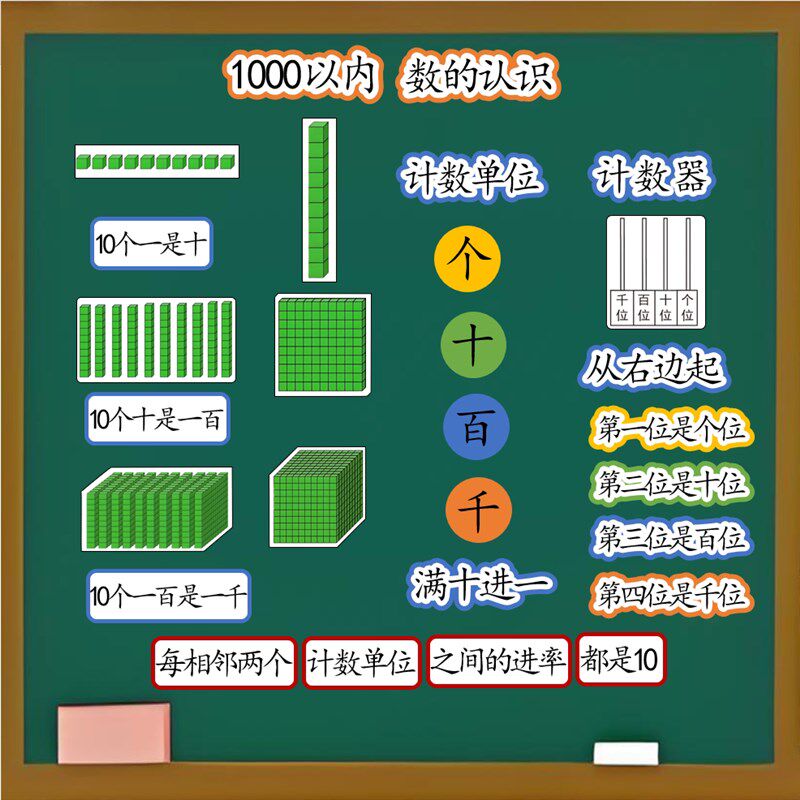 1000以内数的认识板贴公开课教具板书黑板定制塑封磁性贴二下数学