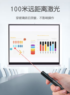 适希沃电子白板欧帝红外电容屏智慧黑板一体机空中鼠标触控翻页笔