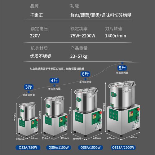 千家汇台式QS13A多功能切碎机家用商用电动切菜机全不锈钢QS5A
