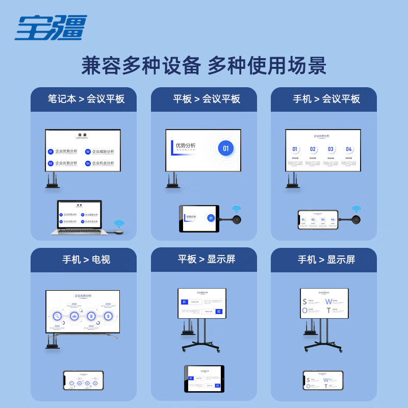 BOEGAM宝疆XS2办公会议无线投屏器 手机平板电脑同屏器免驱动