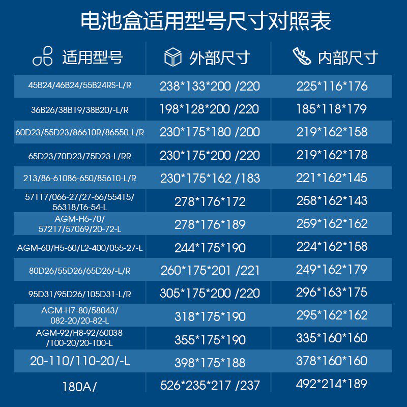 汽车锂电瓶外壳纯铜极柱防水电动车启动锂电池盒ABS阻燃厂家直销
